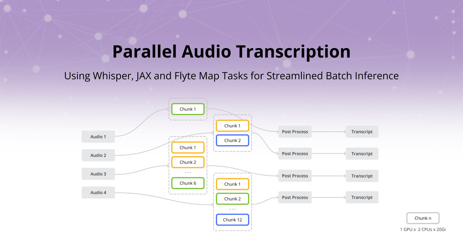 Parallel Audio Transcription: Using Whisper, JAX and Flyte